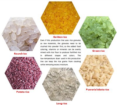 Estrużuri tal-Magni li Nagħmlu Ross Nutrizzjonali