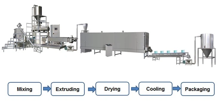 Soy Protein Chunks Making Machine